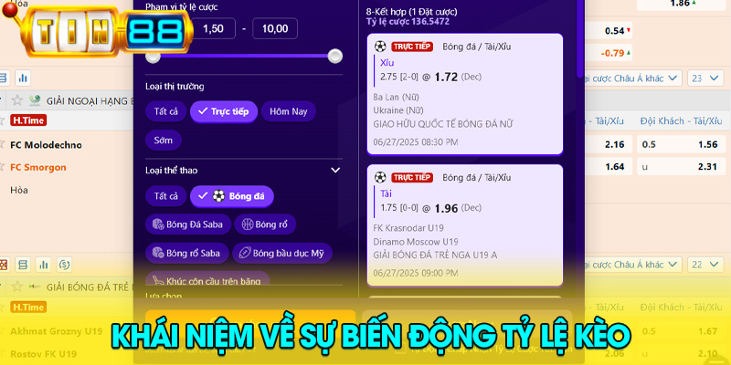 Khái niệm về sự biến động tỷ lệ kèo