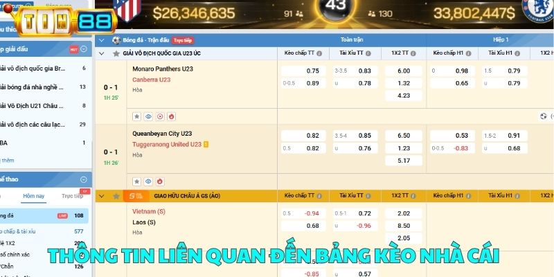Thông tin liên quan đến bảng kèo nhà cái